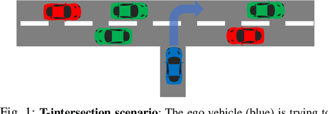 Figure 1 for Reinforcement Learning for Autonomous Driving with Latent State Inference and Spatial-Temporal Relationships