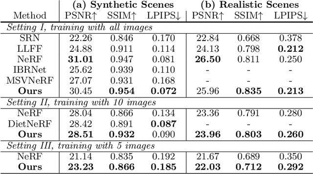 Figure 2 for ActiveNeRF: Learning where to See with Uncertainty Estimation