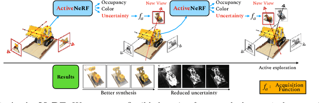 Figure 1 for ActiveNeRF: Learning where to See with Uncertainty Estimation