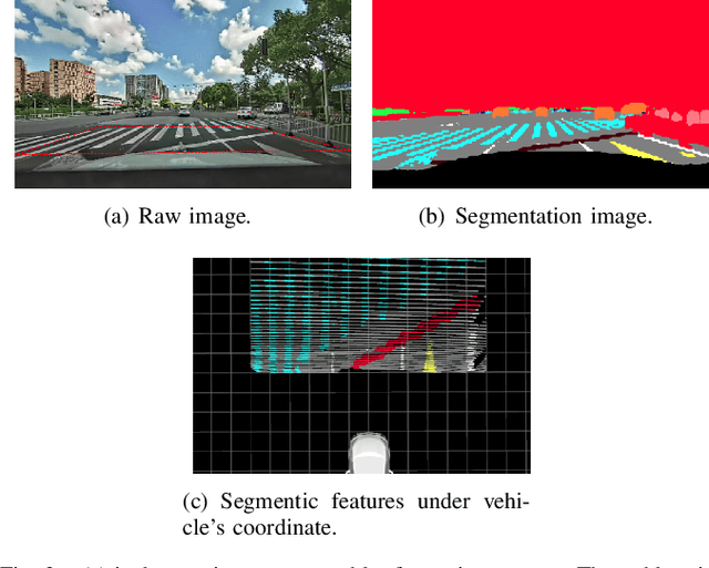 Figure 4 for RoadMap: A Light-Weight Semantic Map for Visual Localization towards Autonomous Driving