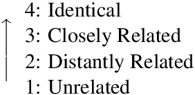 Figure 3 for LSCDiscovery: A shared task on semantic change discovery and detection in Spanish