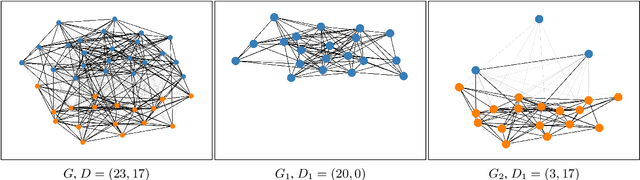 Figure 2 for LSCDiscovery: A shared task on semantic change discovery and detection in Spanish