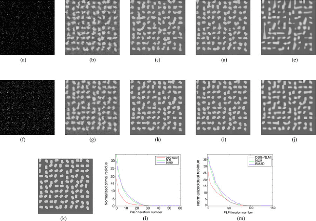 Figure 2 for Plug-and-Play Priors for Bright Field Electron Tomography and Sparse Interpolation