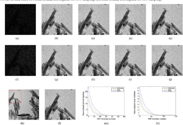 Figure 3 for Plug-and-Play Priors for Bright Field Electron Tomography and Sparse Interpolation