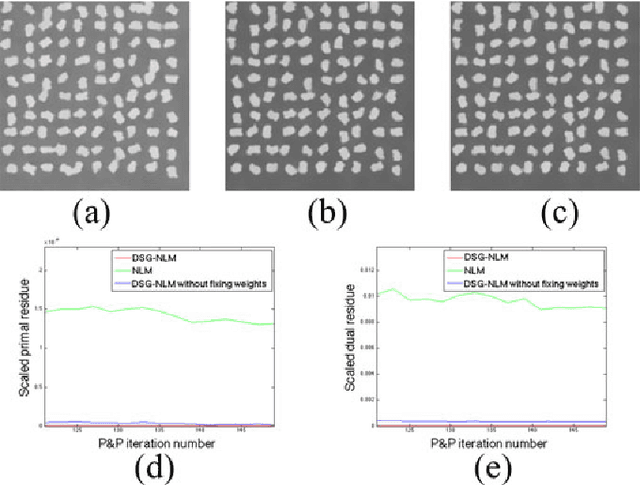 Figure 4 for Plug-and-Play Priors for Bright Field Electron Tomography and Sparse Interpolation