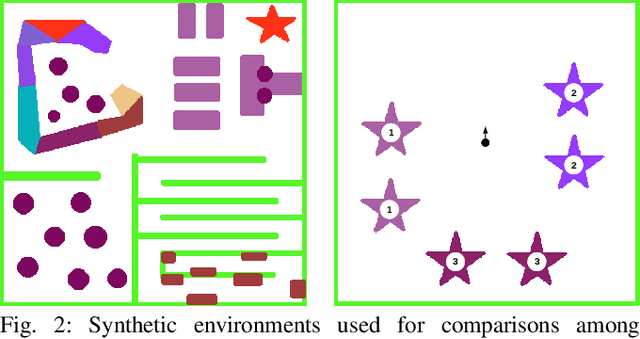 Figure 2 for Active Bayesian Multi-class Mapping from Range and Semantic Segmentation Observations