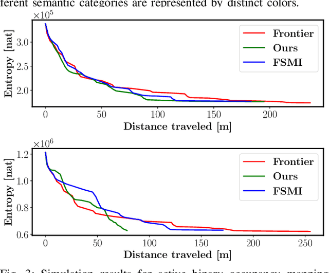 Figure 3 for Active Bayesian Multi-class Mapping from Range and Semantic Segmentation Observations