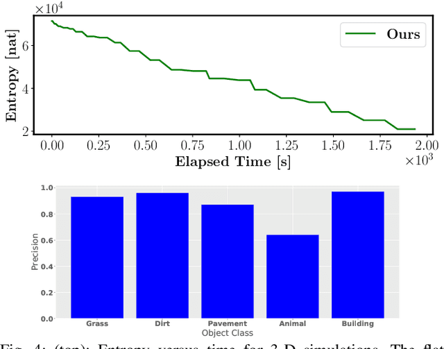 Figure 4 for Active Bayesian Multi-class Mapping from Range and Semantic Segmentation Observations
