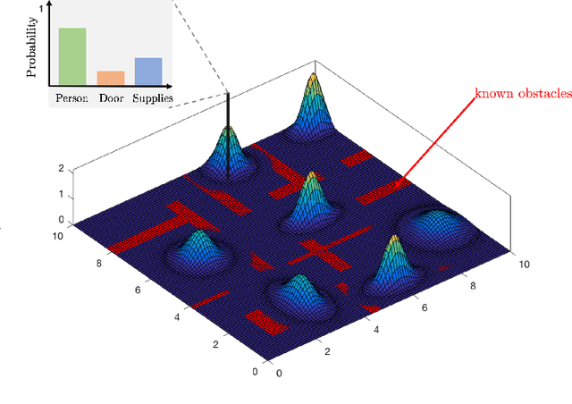 Figure 2 for Sensor-Based Temporal Logic Planning in Uncertain Semantic Maps