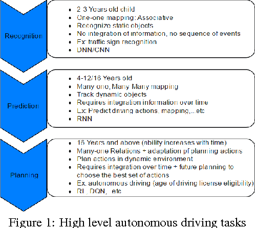 Figure 1 for Deep Reinforcement Learning framework for Autonomous Driving