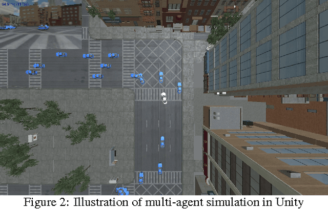 Figure 3 for Deep Reinforcement Learning framework for Autonomous Driving
