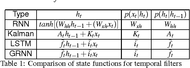 Figure 2 for Deep Reinforcement Learning framework for Autonomous Driving