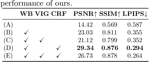 Figure 4 for HDR-Plenoxels: Self-Calibrating High Dynamic Range Radiance Fields
