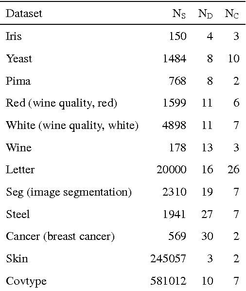 Figure 2 for Fast and Extensible Online Multivariate Kernel Density Estimation