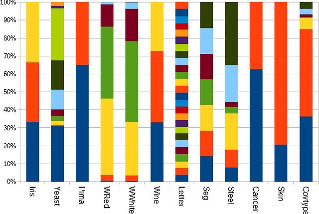 Figure 1 for Fast and Extensible Online Multivariate Kernel Density Estimation