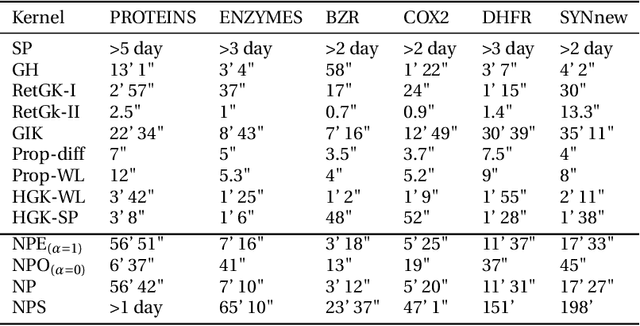 Figure 4 for Neighborhood Preserving Kernels for Attributed Graphs