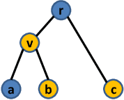 Figure 1 for Neighborhood Preserving Kernels for Attributed Graphs