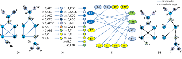Figure 3 for Neighborhood Preserving Kernels for Attributed Graphs