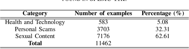Figure 3 for Classification of Spam Emails through Hierarchical Clustering and Supervised Learning