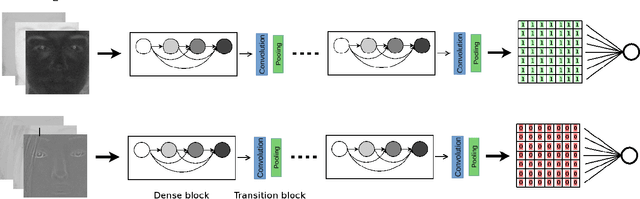 Figure 4 for Deep Models and Shortwave Infrared Information to Detect Face Presentation Attacks