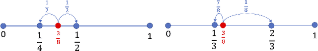 Figure 4 for Natural Compression for Distributed Deep Learning