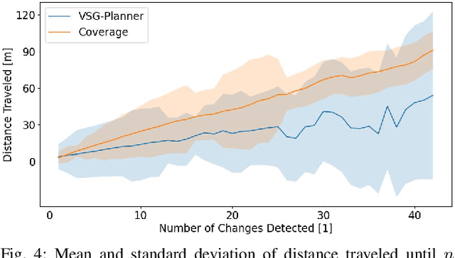 Figure 4 for 3D VSG: Long-term Semantic Scene Change Prediction through 3D Variable Scene Graphs