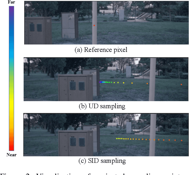 Figure 3 for STS: Surround-view Temporal Stereo for Multi-view 3D Detection