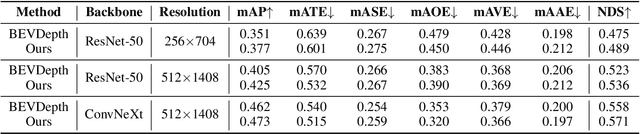 Figure 2 for STS: Surround-view Temporal Stereo for Multi-view 3D Detection