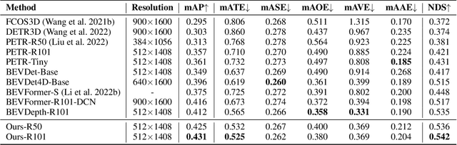 Figure 4 for STS: Surround-view Temporal Stereo for Multi-view 3D Detection