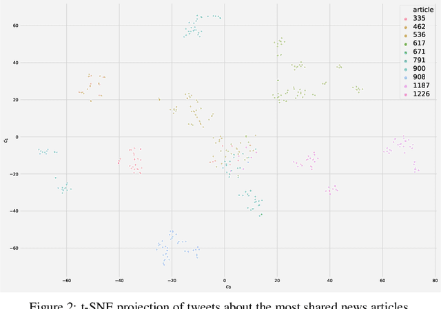 Figure 3 for Linking Social Media Posts to News with Siamese Transformers