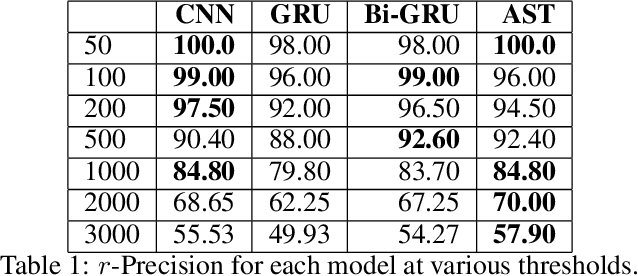 Figure 2 for Linking Social Media Posts to News with Siamese Transformers