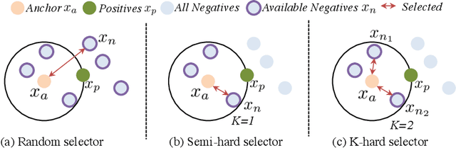 Figure 3 for Learning from Extrinsic and Intrinsic Supervisions for Domain Generalization