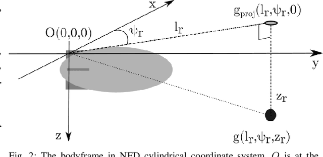 Figure 3 for Autonomous Blimp Control using Deep Reinforcement Learning