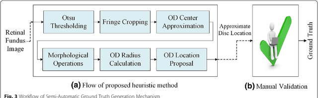 Figure 4 for Two-stage framework for optic disc localization and glaucoma classification in retinal fundus images using deep learning