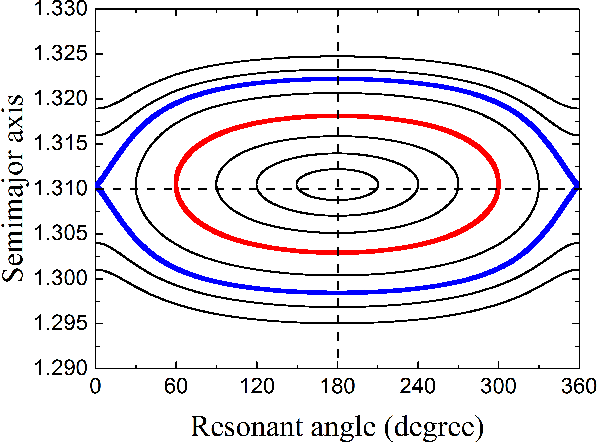 Figure 1 for Machine learning prediction for mean motion resonance behaviour -- The planar case