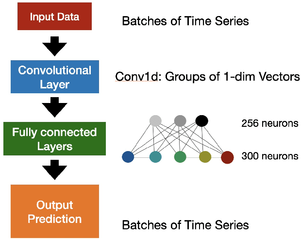 Figure 3 for Machine learning prediction for mean motion resonance behaviour -- The planar case