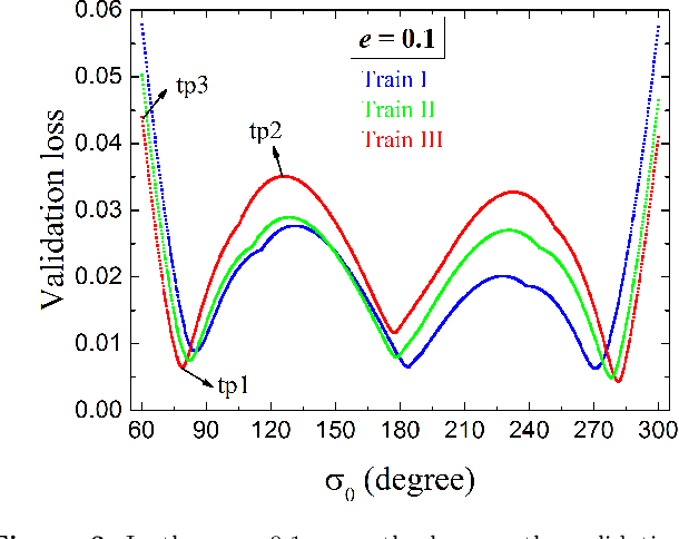 Figure 4 for Machine learning prediction for mean motion resonance behaviour -- The planar case