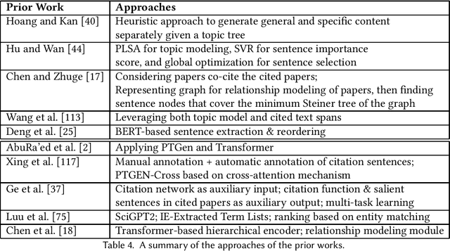 Figure 4 for Automatic Related Work Generation: A Meta Study