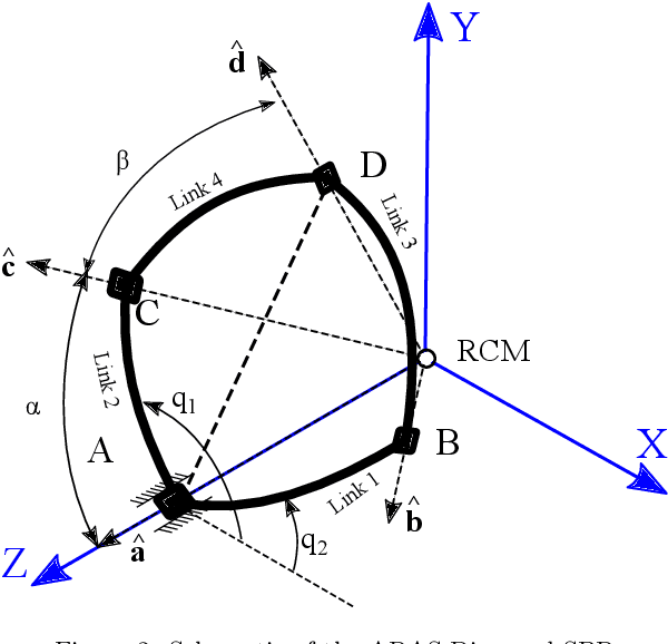 Figure 4 for Dynamic Models of Spherical Parallel Robots for Model-Based Control Schemes
