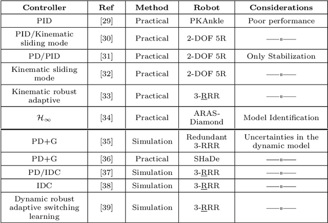Figure 1 for Dynamic Models of Spherical Parallel Robots for Model-Based Control Schemes