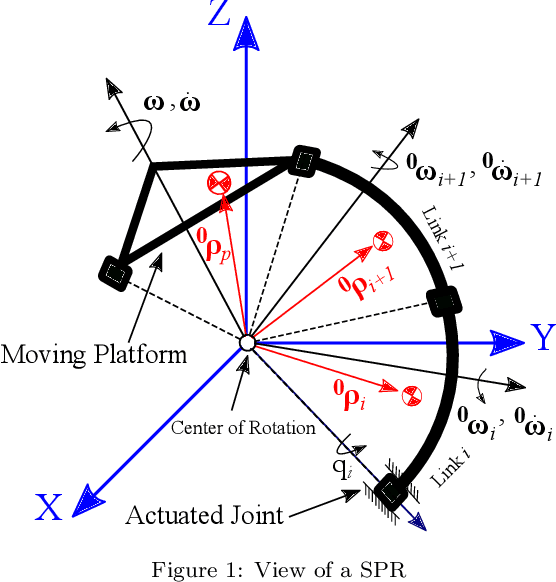 Figure 2 for Dynamic Models of Spherical Parallel Robots for Model-Based Control Schemes