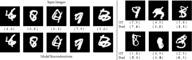 Figure 2 for Recurrent Attention Models with Object-centric Capsule Representation for Multi-object Recognition