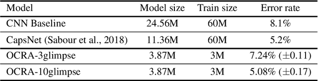 Figure 1 for Recurrent Attention Models with Object-centric Capsule Representation for Multi-object Recognition
