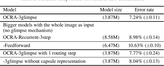 Figure 3 for Recurrent Attention Models with Object-centric Capsule Representation for Multi-object Recognition