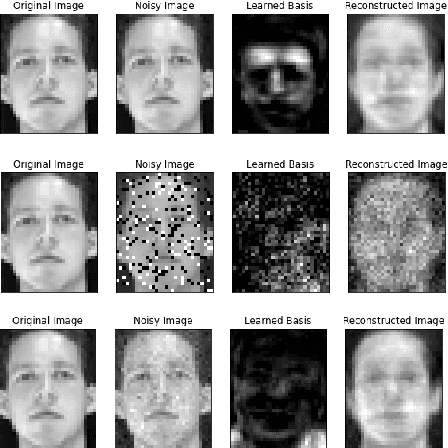 Figure 3 for Analysis of the robustness of NMF algorithms