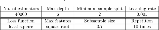 Figure 4 for Persistent spectral based machine learning (PerSpect ML) for drug design
