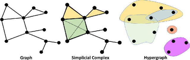 Figure 1 for Persistent spectral based machine learning (PerSpect ML) for drug design