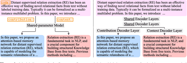 Figure 2 for What's New? Summarizing Contributions in Scientific Literature