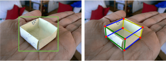 Figure 1 for Deep Cuboid Detection: Beyond 2D Bounding Boxes