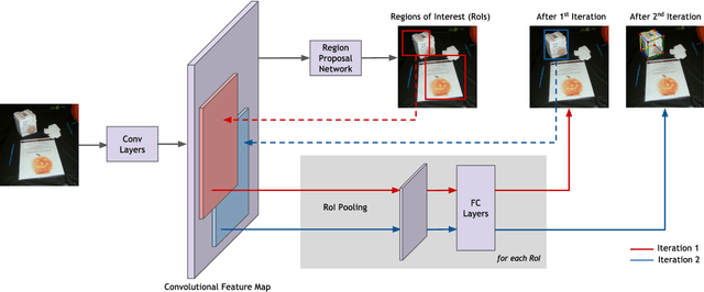Figure 3 for Deep Cuboid Detection: Beyond 2D Bounding Boxes